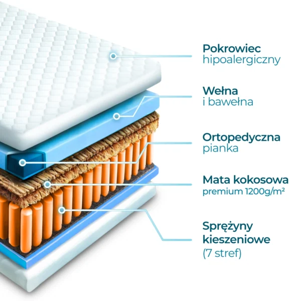 Saltea cu arcuri în buzunare 90x200 cm HAVANA 7 ZONE COCONUT